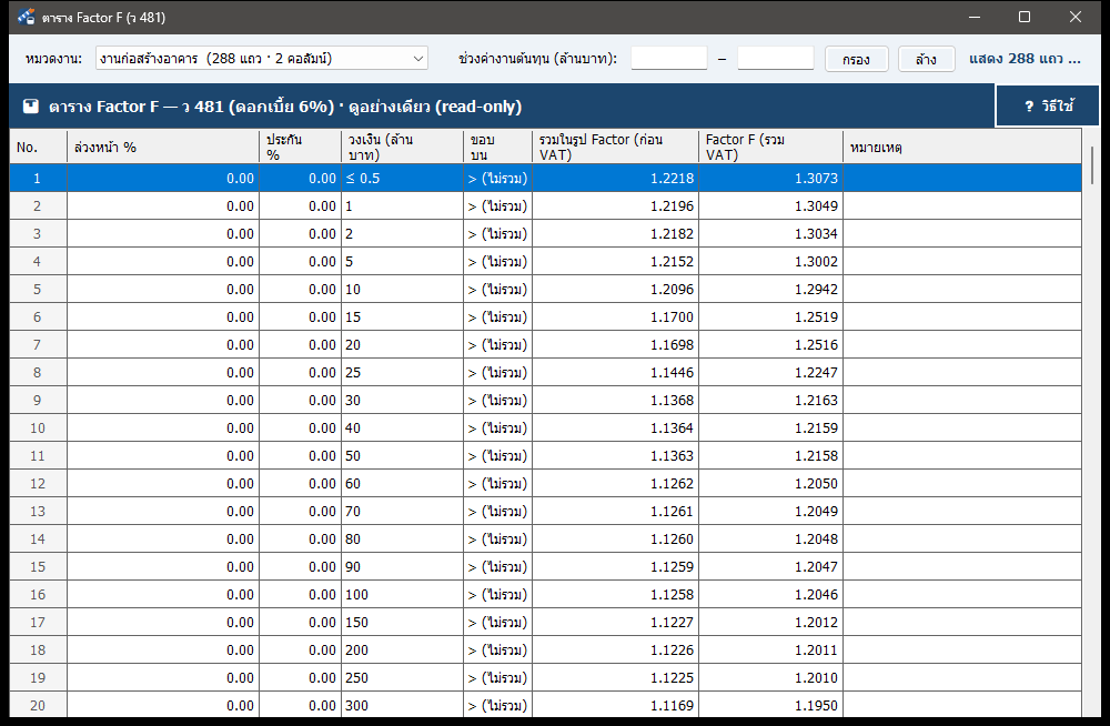 ตาราง Factor F 288 แถว หมวดงานก่อสร้างอาคาร