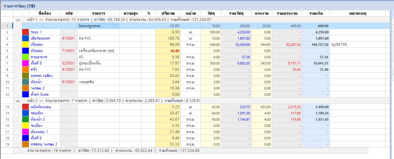 ตารางสรุป Pivot