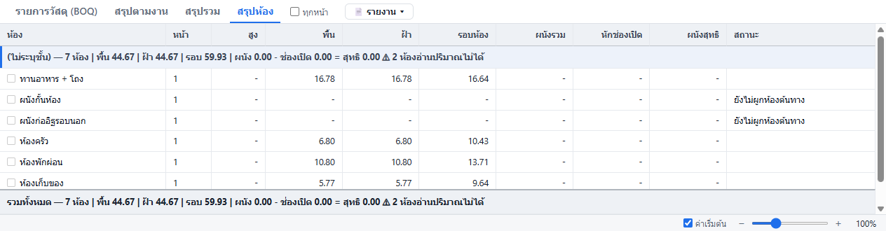 สรุปห้อง — ปริมาณของแต่ละห้อง