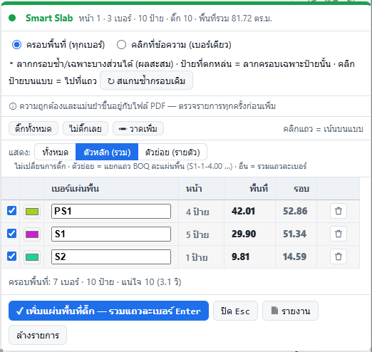 แผง Smart Slab: 3 เบอร์ 10 ป้าย พื้นที่รวม 81.72 ตร.ม.